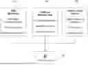 Fig. 01 - BUSINESS TO BUSINESS CREDIT FACILITY PROVISIONING AND PROCESSING SYSTEM AND METHOD WITH AUTOMATIC LIGHTWEIGHT MODULE AS A PAYMENT OPTION AT CHECKOUT