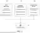 Fig. 02 - BUSINESS TO BUSINESS CREDIT FACILITY PROVISIONING AND PROCESSING SYSTEM AND METHOD WITH AUTOMATIC LIGHTWEIGHT MODULE AS A PAYMENT OPTION AT CHECKOUT