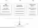 Fig. 01 - BUSINESS TO BUSINESS CREDIT FACILITY PROVISIONING AND PROCESSING SYSTEM AND METHOD WITH AUTOMATIC LIGHTWEIGHT MODULE AS A PAYMENT OPTION AT CHECKOUT