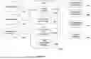 Fig. 69 - BUSINESS TO BUSINESS CREDIT FACILITY PROVISIONING AND PROCESSING SYSTEM AND METHOD WITH AUTOMATIC LIGHTWEIGHT MODULE AS A PAYMENT OPTION AT CHECKOUT