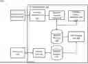 Fig. 01 - SYSTEMS AND METHODS FOR DYNAMICALLY GENERATING PORTFOLIOS USING ENSEMBLE TECHNIQUES