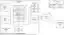 Fig. 01 - DATA PIPELINE TO EXECUTE CONVERGENCE BASED AGRICULTURAL ACTIONS
