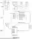 Fig. 03 - SOCIAL MEDIA SYSTEM WITH AFFINITY-BASED DATASETS