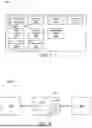 Fig. 04 - PLATFORM FOR BROWSING AND ORDERING FOOD