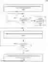 Fig. 01 - HANDLING PIPELINE SUBMISSIONS ACROSS MANY COMPUTE UNITS