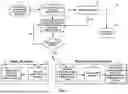 Fig. 07 - SYSTEM AND METHOD OF TACTILE BASED DISPLAY (IMAGE) ADAPTATION OF VIDEOCONFERENCE PROCEEDINGS