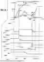 Fig. 07 - PMOS THRESHOLD COMPENSATION SENSE AMPLIFIER FOR FeRAM DEVICES