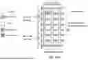 Fig. 48 - INTEGRATED SCALING AND STRETCHING PLATFORM FOR OPTIMIZING MONOLITHIC INTEGRATION AND/OR HETEROGENEOUS INTEGRATION IN A SINGLE SEMICONDUCTOR DIE