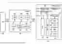 Fig. 01 - MEMORY SYSTEM