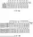 Fig. 15 - MEMORY SYSTEM