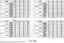 Fig. 34 - MEMORY SYSTEM