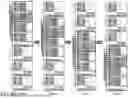 Fig. 37 - MEMORY SYSTEM