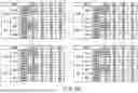 Fig. 46 - MEMORY SYSTEM