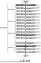 Fig. 47 - MEMORY SYSTEM