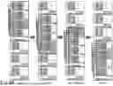 Fig. 50 - MEMORY SYSTEM