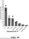 Fig. 07 - PLATFORM AND METHOD FOR DETERMINING CRITICAL TRANSCRIPTION FACTORS (TF) FOR TF-BASED HUMAN INDUCED PLURIPOTENT STEM CELL (HIPSC) DIFFERENTIATION