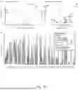Fig. 20 - METHOD OF CHARACTERISING A DNA SAMPLE