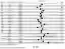 Fig. 40 - METHOD OF CHARACTERISING A DNA SAMPLE