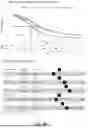 Fig. 48 - METHOD OF CHARACTERISING A DNA SAMPLE