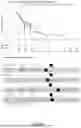 Fig. 50 - METHOD OF CHARACTERISING A DNA SAMPLE