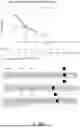 Fig. 52 - METHOD OF CHARACTERISING A DNA SAMPLE