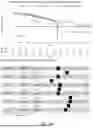 Fig. 53 - METHOD OF CHARACTERISING A DNA SAMPLE