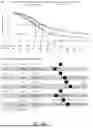 Fig. 55 - METHOD OF CHARACTERISING A DNA SAMPLE