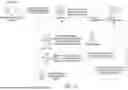 Fig. 22 - SYSTEMS, METHODS, AND USER INTERFACES FOR PROVIDING A FORM MAP