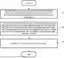 Fig. 01 - SYSTEM AND METHOD FOR ANALYSIS OF ADVICE IN HEALTH MANAGEMENT ACTION