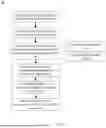 Fig. 03 - Information Management System and Method