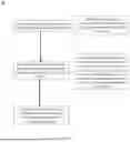 Fig. 10 - Information Management System and Method