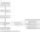 Fig. 37 - Information Management System and Method