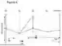 Fig. 08 - APPARATUS FOR ION ENERGY ANALYSIS OF PLASMA PROCESSES