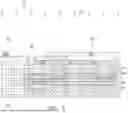 Fig. 04 - FORMING A CAVITY IN A REDISTRIBUTION LAYER OF AN IC PACKAGE TO REDUCE OVERSPREADING OF UNDERFILL MATERIAL