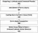 Fig. 01 - SLURRIES AND GREEN BODIES FOR SINTERED CATHODE ACTIVE MATERIALS