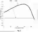 Fig. 07 - SLURRIES AND GREEN BODIES FOR SINTERED CATHODE ACTIVE MATERIALS