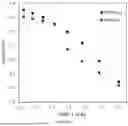 Fig. 02 - STABLE HIGH CONDUCTIVITY OXIDE ELECTROLYTE