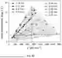 Fig. 07 - VARIABLE THERMAL RESISTORS, SYSTEMS, AND METHODS FOR MODULATING HEAT TRANSPORT