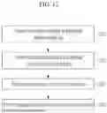 Fig. 13 - SECONDARY BATTERY AND MANUFACTURING METHOD THEREOF