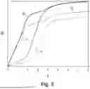 Fig. 06 - Method For Electrically Characterizing The Cells Of A Photovoltaic Module