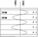 Fig. 01 - METHODS OF FORMING PIEZOELECTRIC LAYERS HAVING ALTERNATING POLARIZATIONS