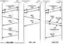 Fig. 14 - Beam Management in Mobility