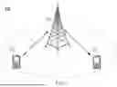 Fig. 02 - DATA TRANSMISSION METHODS, FIRST DEVICE AND SECOND DEVICE
