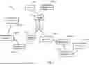 Fig. 02 - DETERMINING NODE LOCATION IN A WIRELESS NETWORK