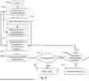 Fig. 06 - DETERMINING NODE LOCATION IN A WIRELESS NETWORK