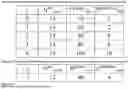 Fig. 03 - USER EQUIPMENTS, BASE STATIONS AND METHODS
