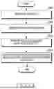 Fig. 28 - METHOD AND DEVICE FOR MULTIPLEXING CHANNEL STATE INFORMATION IN WIRELESS COMMUNICATION SYSTEM