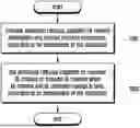 Fig. 01 - METHOD AND APPARATUS FOR COMMUNICATION OF ENHANCED REDUCED CAPABILITY USER EQUIPMENT IN WIRELESS COMMUNICATION SYSTEM