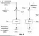 Fig. 10 - DETERMINING PHYSICAL CHANNEL RESOURCES IN A WIRELESS NETWORK