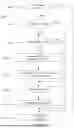 Fig. 17 - DETERMINING PHYSICAL CHANNEL RESOURCES IN A WIRELESS NETWORK
